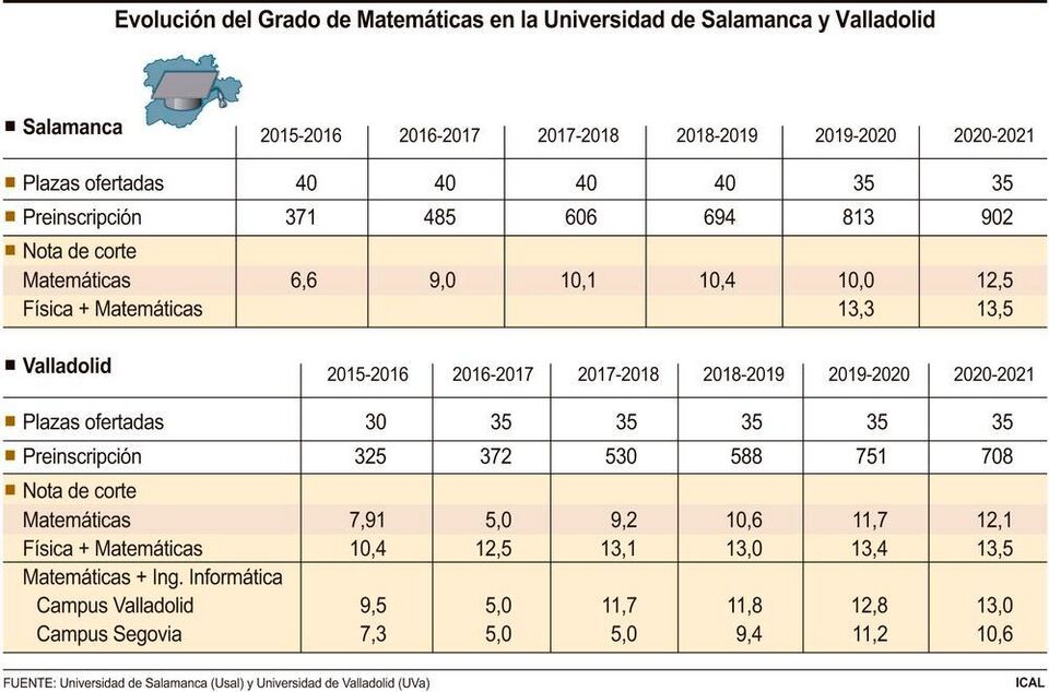 Archivo:Demanda matemáticas CyL.jpg